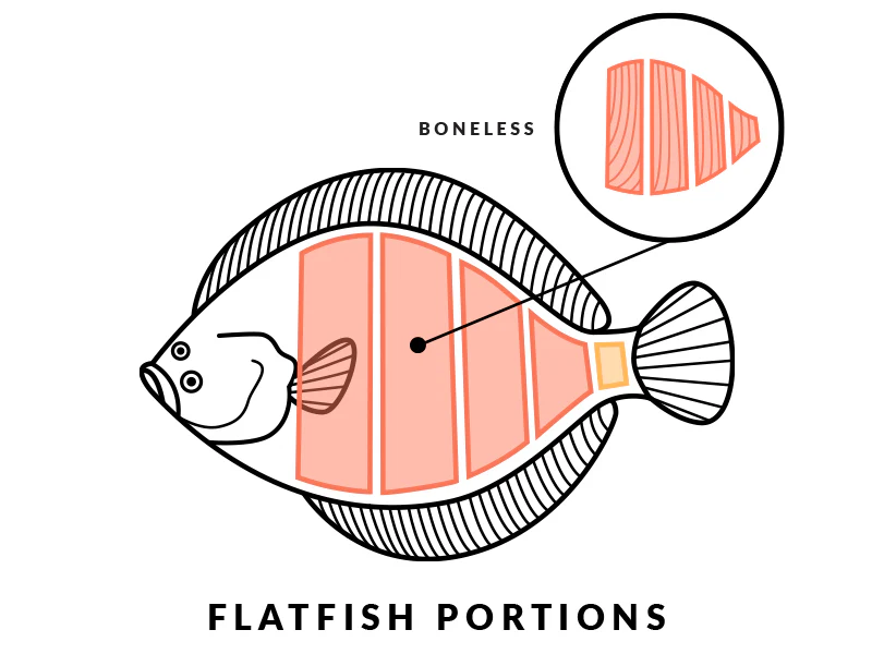 Wild Alaska Pacific Halibut Portion - 1ct - Image 4